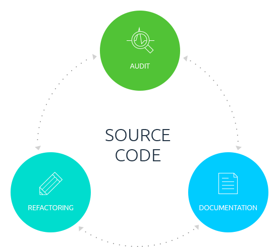 High Cohesion and Loose Coupling
