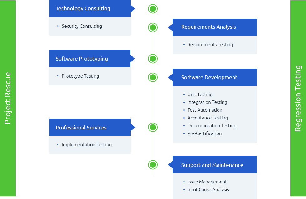 INDEPENDENT QA AND TESTING
