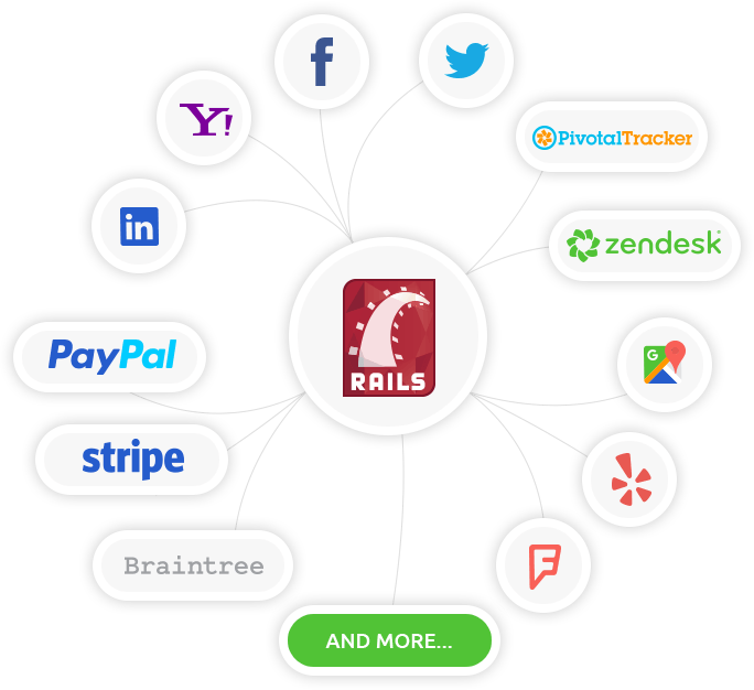 Spanning social networks